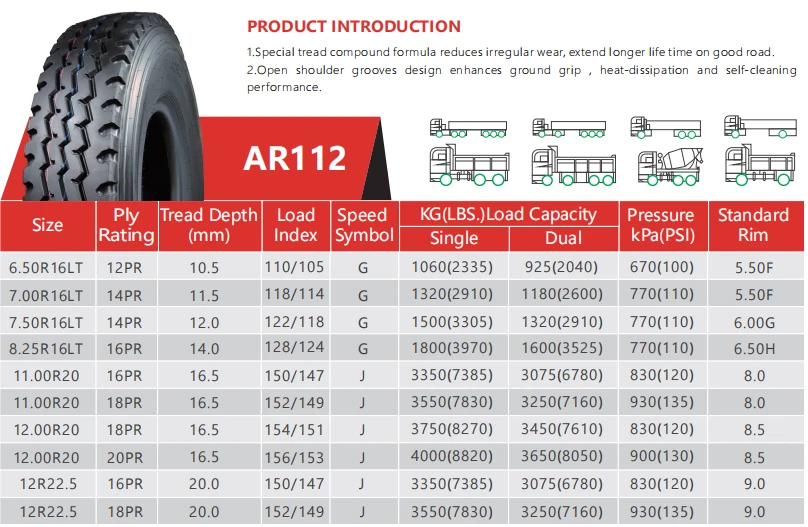AR112 PARAMETERS AR112 PARAMETERS